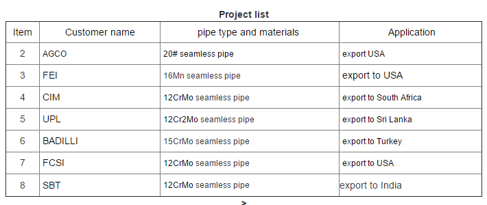 Equipment-1