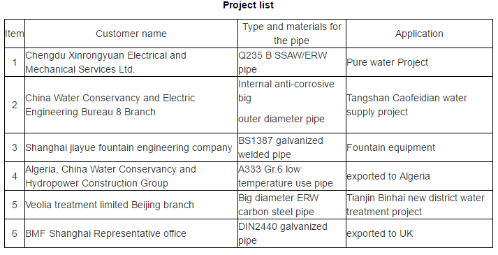 Water-treatment
